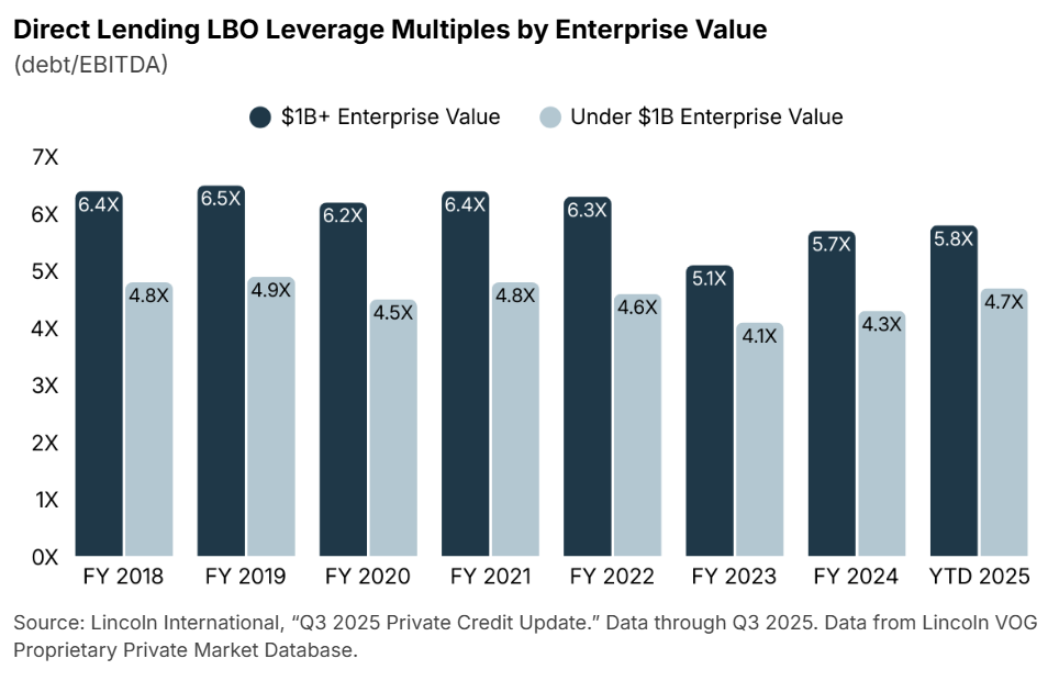 Private Credit Perspectives Q1 2026